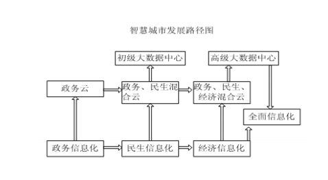 黑龙江弱电智能工程