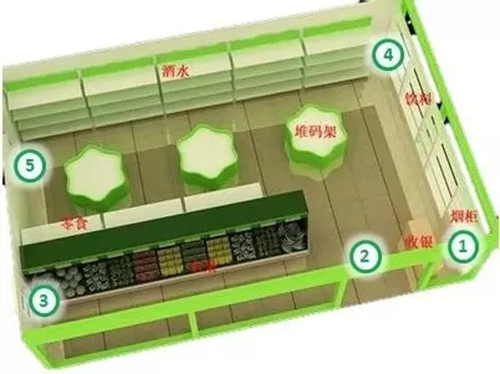 哈尔滨监控工程设计