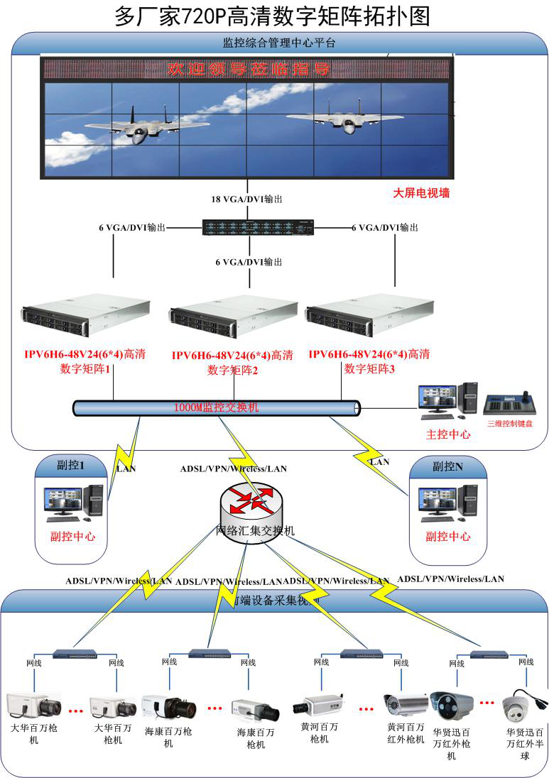 哈尔滨监控工程设计