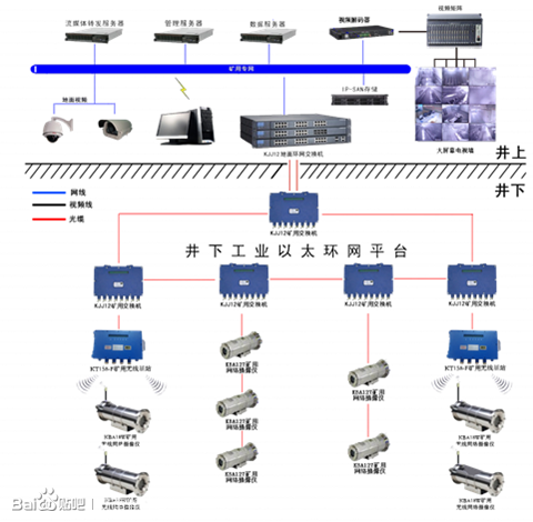 哈尔滨监控工程安装