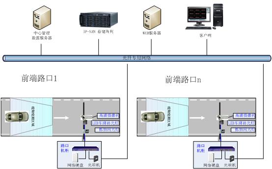 哈尔滨治安监控工程