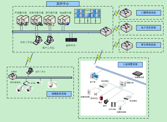黑龙江弱电智能工程