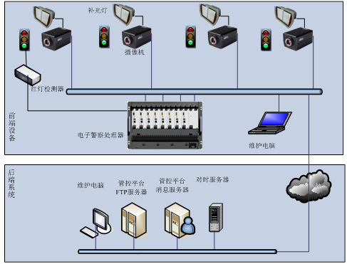 哈尔滨治安监控工程