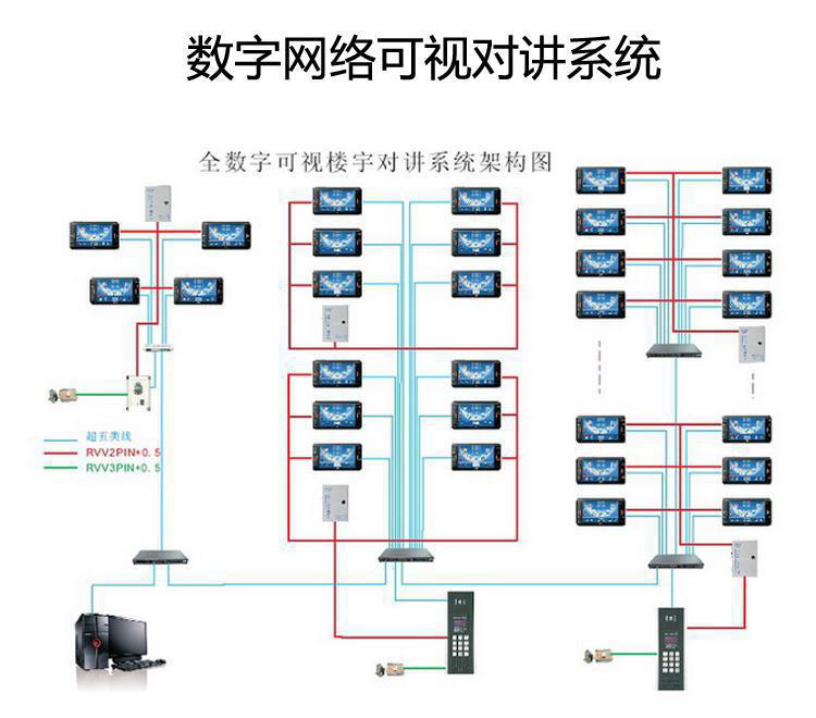 哈尔滨楼宇智能工程