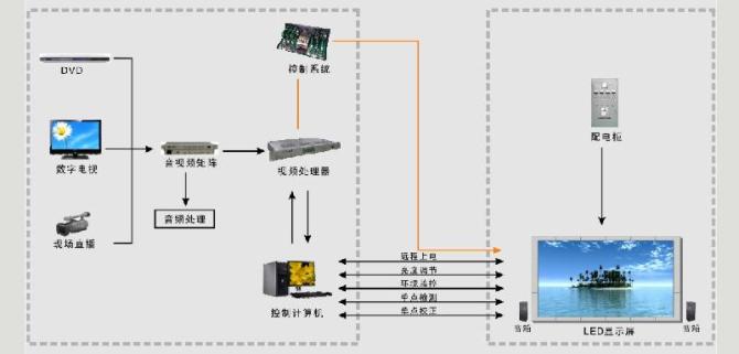 哈尔滨监控工程安装