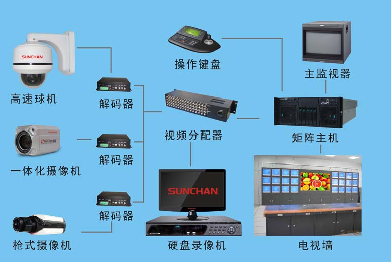 哈尔滨监控器材批发