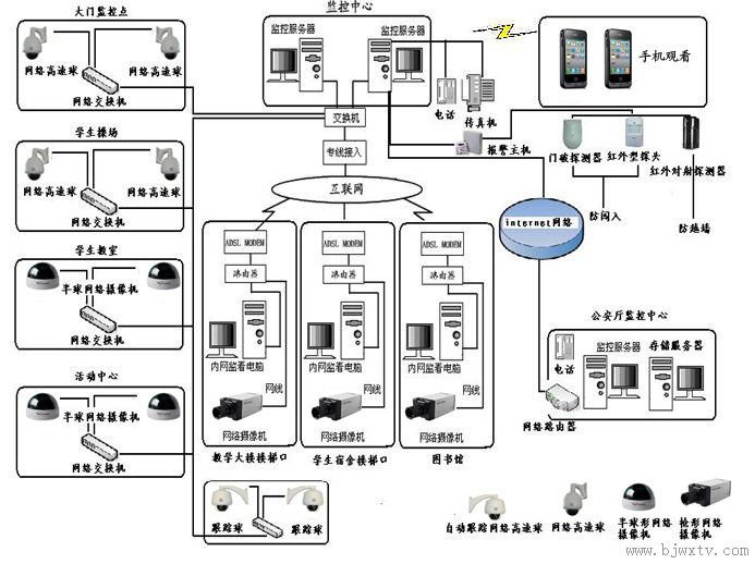 哈尔滨百万高清解决方案,百万高清解决方案方案,哈尔滨百万高清解决方案公司
