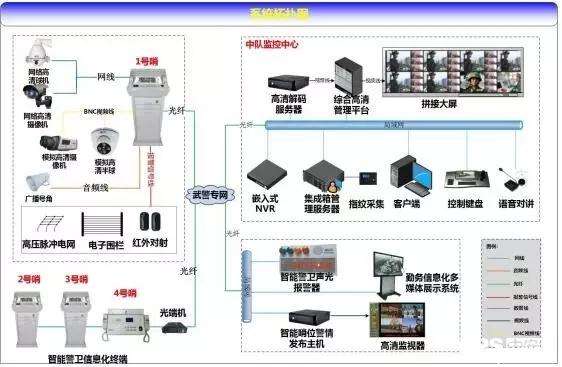 哈尔滨部队边防信息化系统,部队边防信息化系统方案,哈尔滨部队边防信息化系统公司