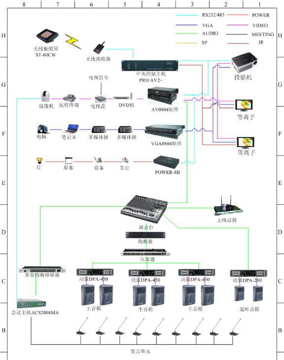 哈尔滨多媒体会议系统,多媒体会议系统方案,哈尔滨多媒体会议系统公司