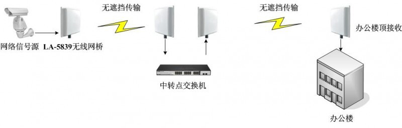 哈尔滨公园视频信息化系统,公园视频信息化系统方案,哈尔滨公园视频信息化系统公司