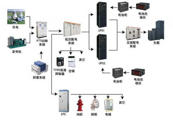 哈尔滨机房建设系统,机房建设系统方案,哈尔滨机房建设系统公司