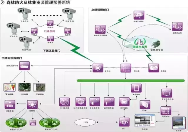 哈尔滨森林防火监控预警系统,森林防火监控预警系统方案,哈尔滨森林防火监控预警系统公司