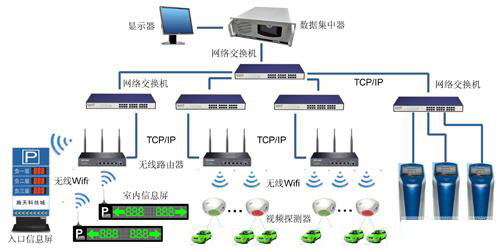 哈尔滨停车场管理引导系统,停车场管理引导系统方案,哈尔滨停车场管理引导系统公司